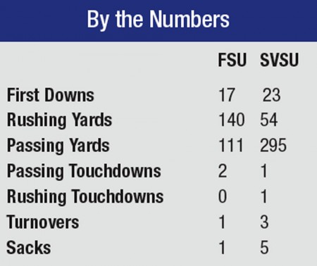Stats Stats